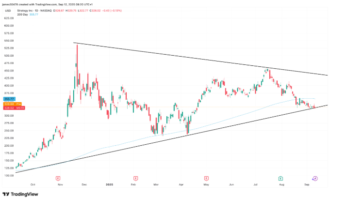 经济崩溃之际比特币的上涨，是看涨还是看跌？