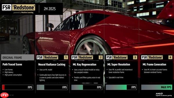 FSR重大升级Redstone不只适用AMD：NVIDIA、Intel也能用上！