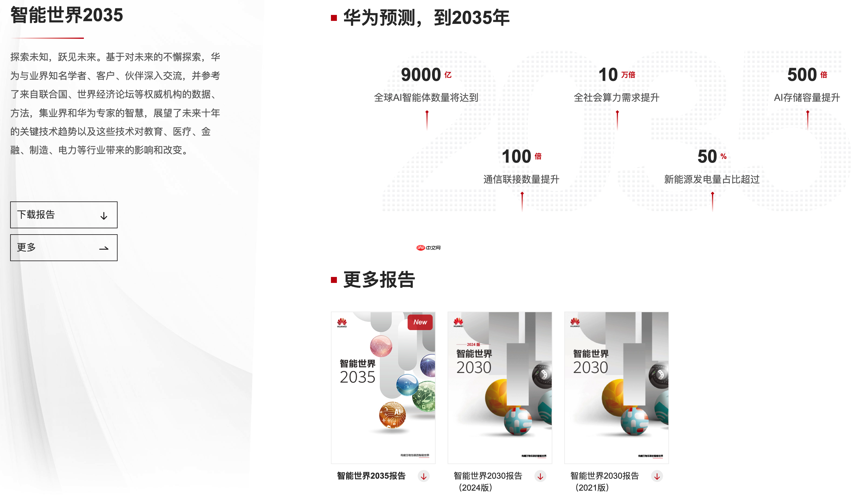 华为发布面向智能世界 2035 十大技术趋势,全社会算力总量将增长 10 万倍