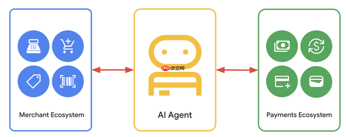 谷歌推出 AI 智能体代购新协议 AP2