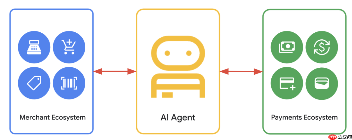 谷歌推出 AI 智能体代购新协议 AP2