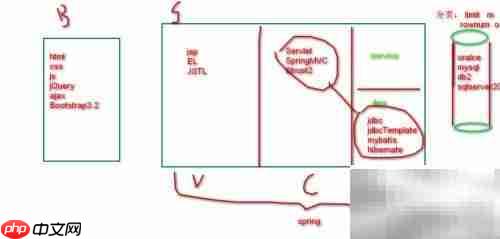 FTP服务器配置与管理入门