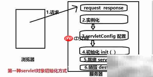 FTP服务器配置与管理入门