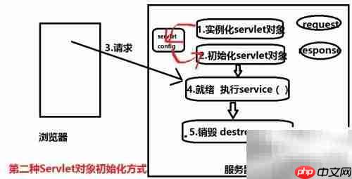 FTP服务器配置与管理入门