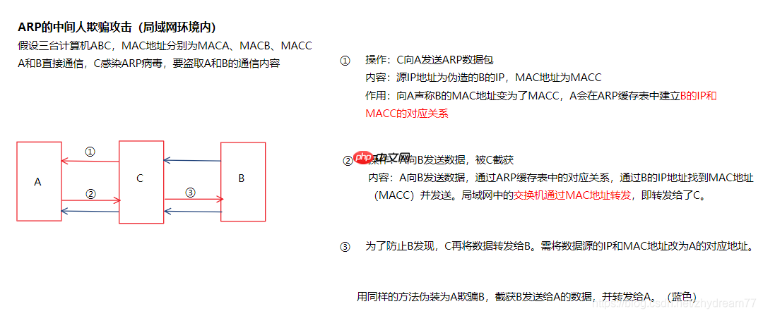 Win7受到ARP攻击如何解决？Win7遭受ARP攻击解决方法