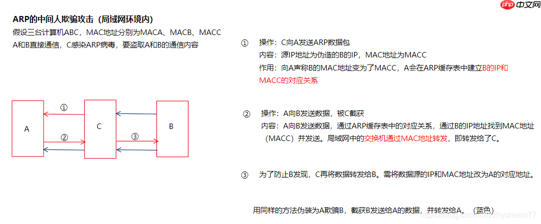 Win7受到ARP攻击如何解决？Win7遭受ARP攻击解决方法