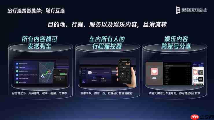  腾讯发布 TAI 6.0 智能座舱和全域智能升级方案 助力汽车产业全场景增效 