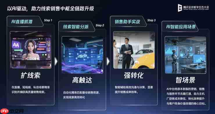  腾讯发布 TAI 6.0 智能座舱和全域智能升级方案 助力汽车产业全场景增效 