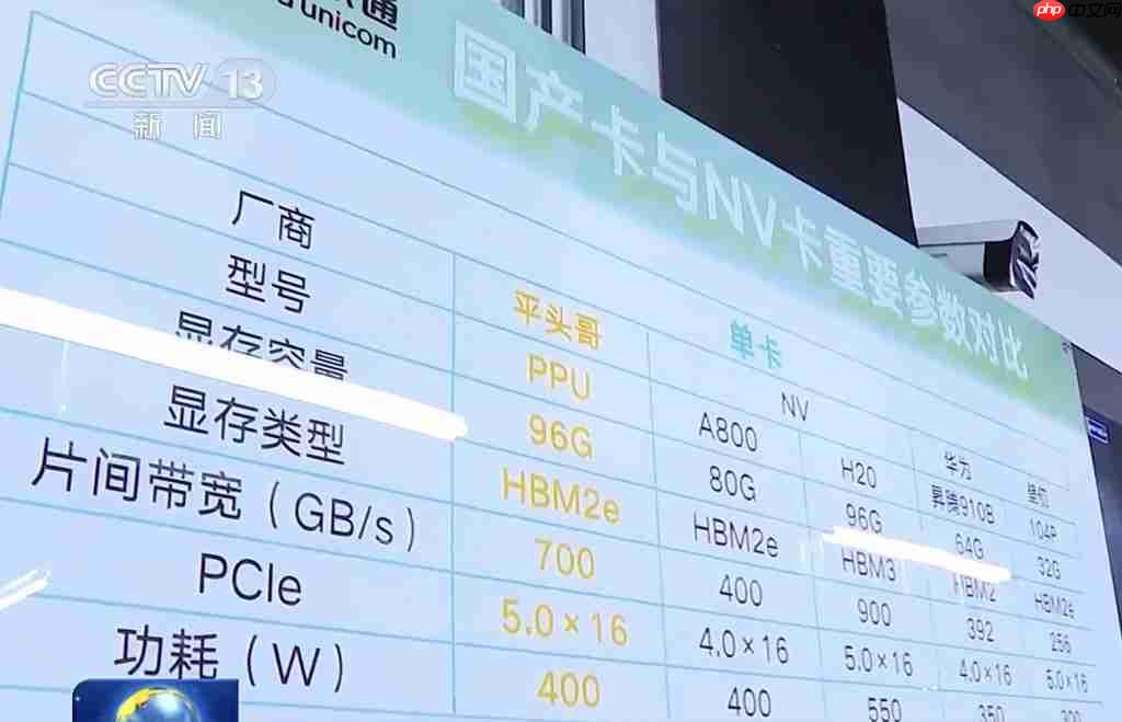 阿里自研 AI 芯片曝光!