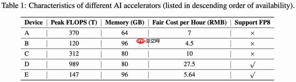 阿里自研 AI 芯片曝光!