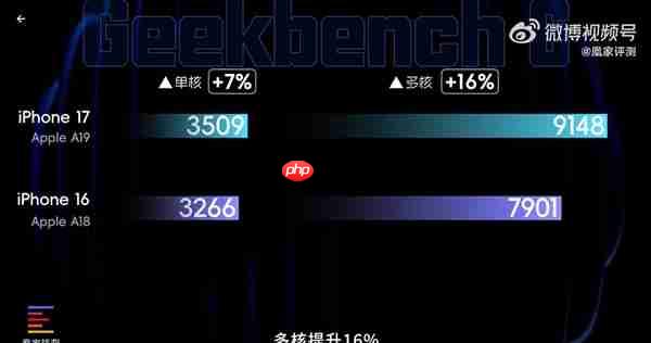 iPhone 17首发上手:Pro级屏幕下放 再换回16感觉很卡