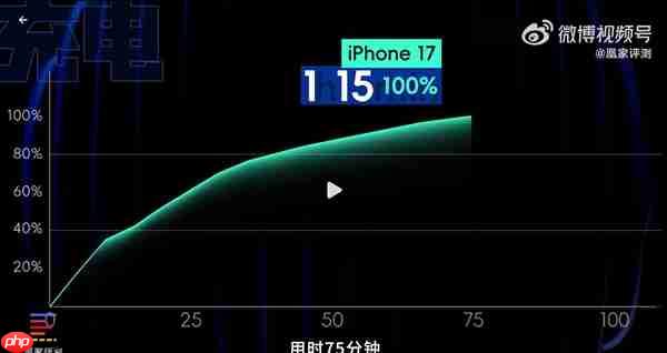 iPhone 17首发上手:Pro级屏幕下放 再换回16感觉很卡