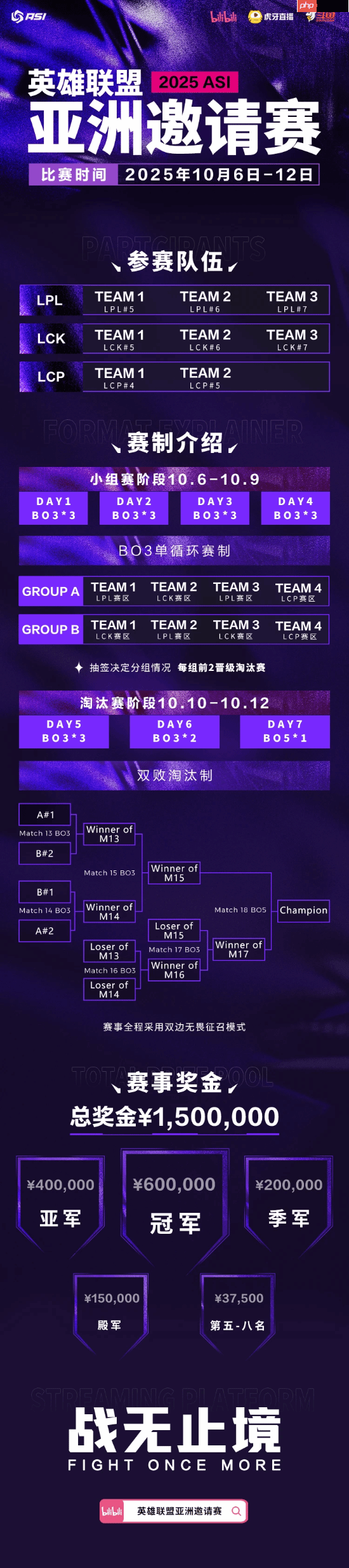 《LOL》亚洲杯邀请赛10.6开打:LPL/LCK第5-7名参加