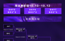 《LOL》亚洲杯邀请赛10.6开打:LPL/LCK第5-7名参加