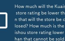 快手店铺评分低于多少会封店？快手店铺评分低于多少不可卖货