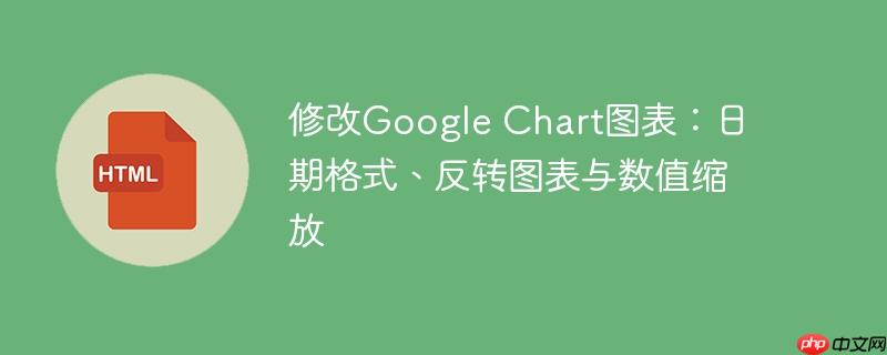 修改Google Chart图表：日期格式、反转图表与数值缩放