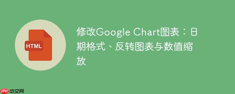 修改Google Chart图表：日期格式、反转图表与数值缩放