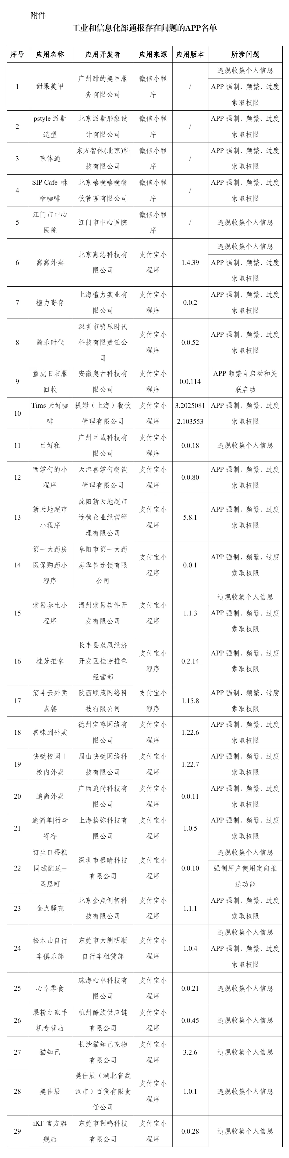 工信部通报：29 款 APP 存在侵害用户权益行为