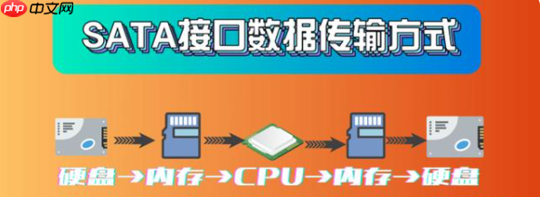 m.2接口和sata接口固态硬盘有什么区别