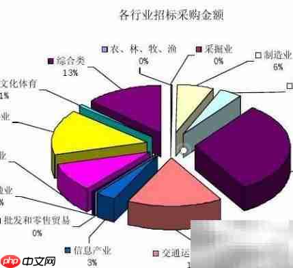 统计分析报告写作指南