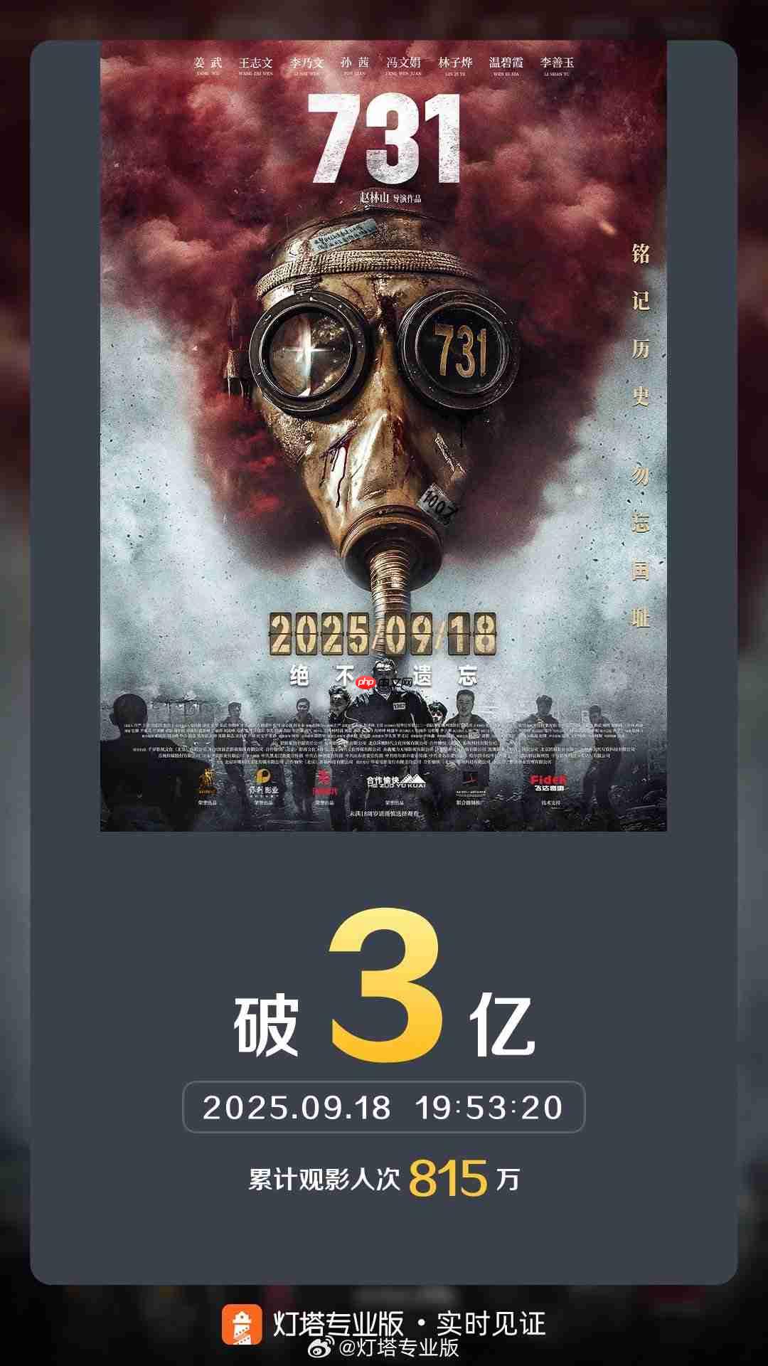单日票房破 3 亿,电影《731》刷新两项中国影史纪录