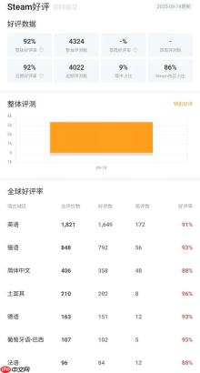 《消逝的光芒：困兽》Steam特别好评！实在太好玩 战斗爽爆！