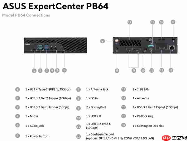 华硕新迷你机ExpertCenter PB64仅仅1.35升!却有桌面级CPU