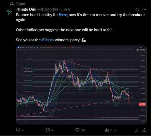 兔子币 (XTZ) 币是什么?XTZ价格预测2025年、2026年、2027–2030年