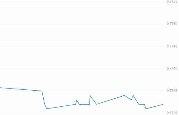 兔子币 (XTZ) 币是什么?XTZ价格预测2025年、2026年、2027–2030年