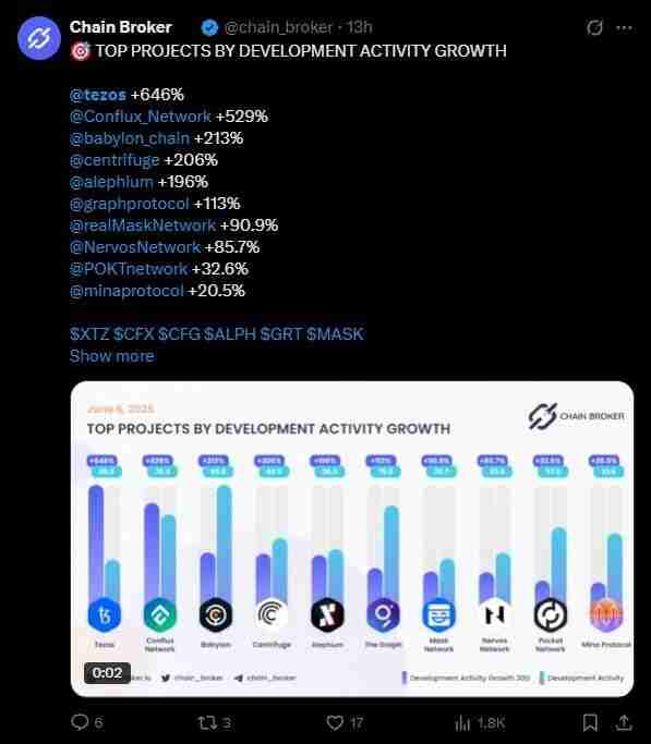 兔子币 (XTZ) 币是什么?XTZ价格预测2025年、2026年、2027–2030年