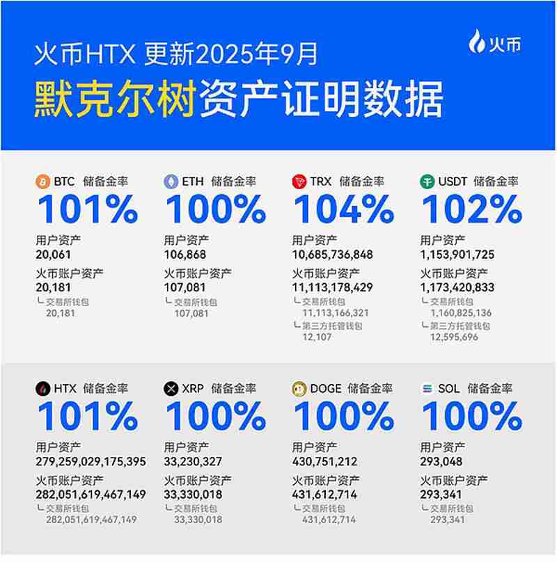火币HTX 8月成绩单数据公布:多维度增长与生态拓展并进 开启新一轮黄金发展周期
