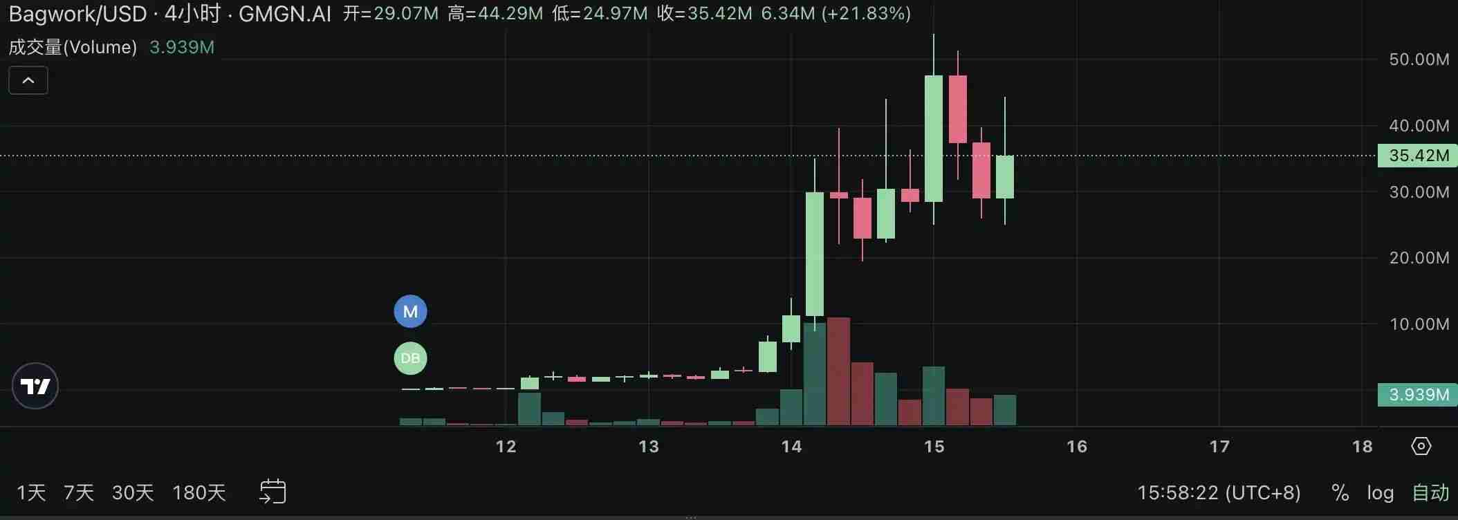 Pump.fun掀起直播发币热潮:四大热门项目快速盘点