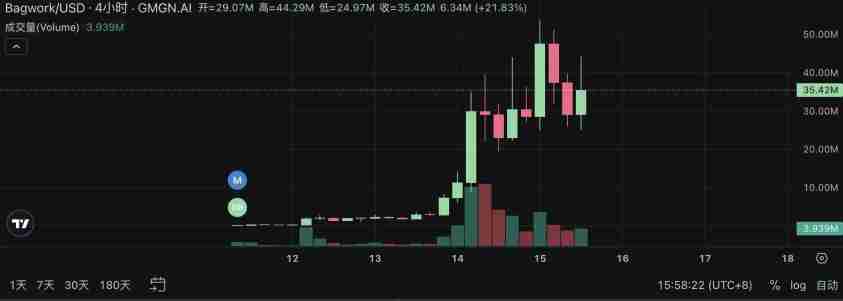 Pump.fun掀起直播发币热潮:四大热门项目快速盘点