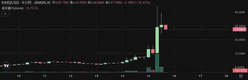 Pump.fun掀起直播发币热潮:四大热门项目快速盘点