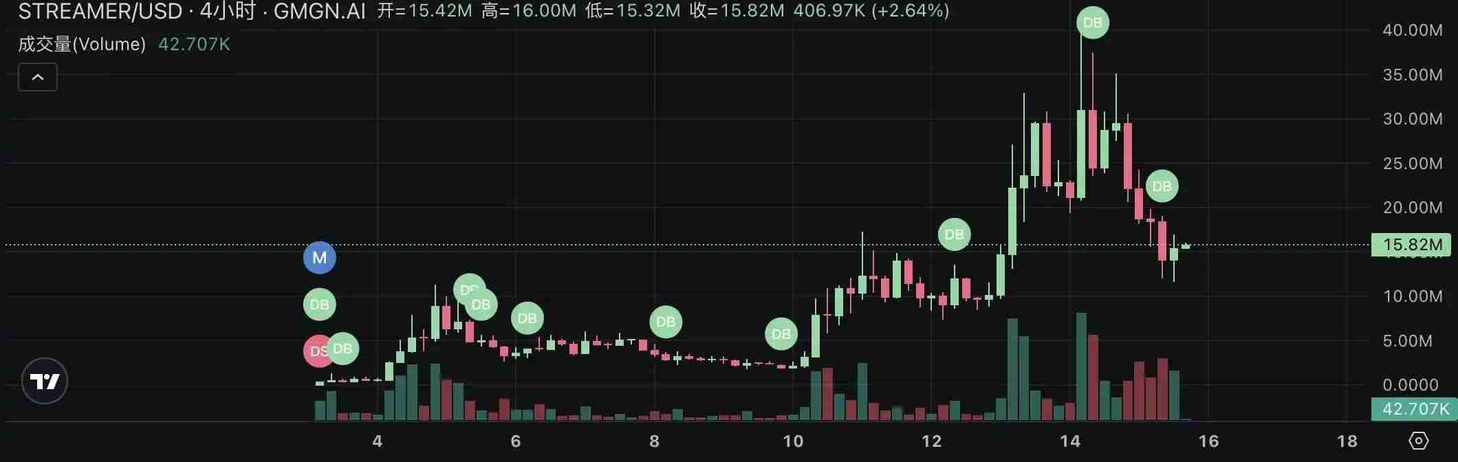Pump.fun掀起直播发币热潮:四大热门项目快速盘点