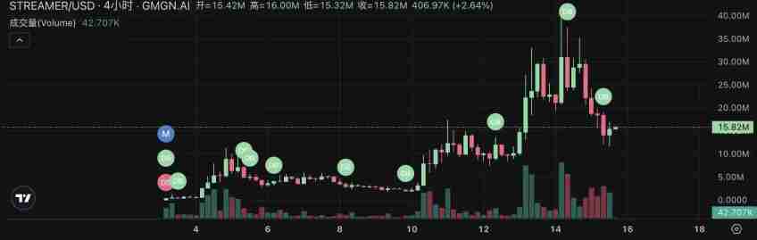 Pump.fun掀起直播发币热潮:四大热门项目快速盘点