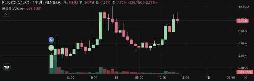 Pump.fun掀起直播发币热潮:四大热门项目快速盘点
