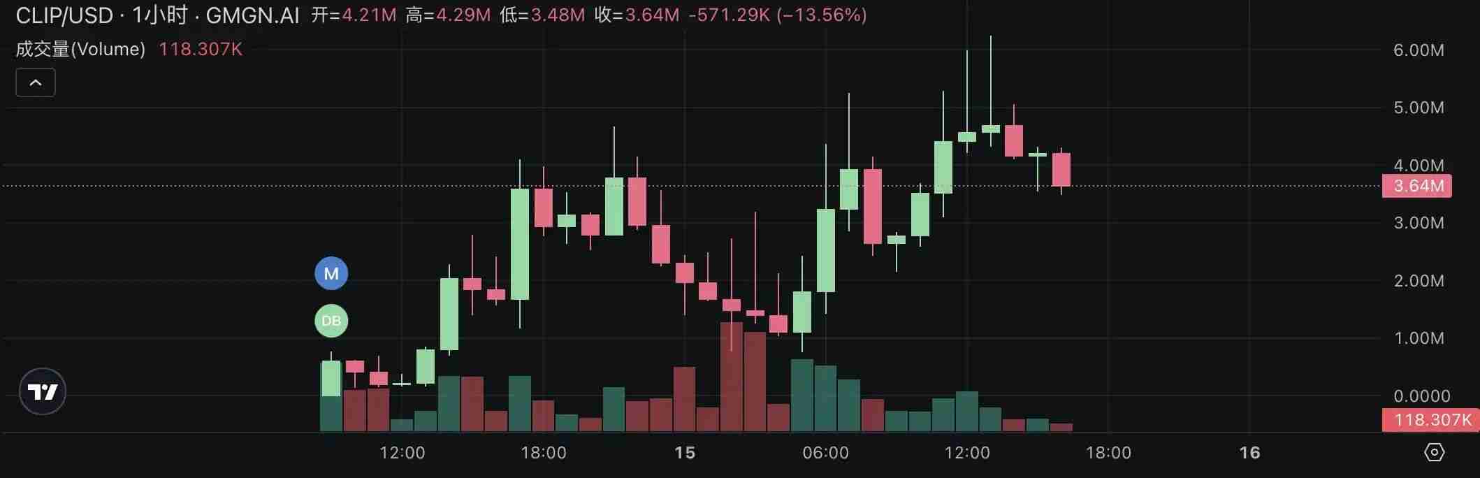 Pump.fun掀起直播发币热潮:四大热门项目快速盘点