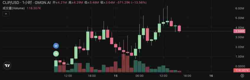 Pump.fun掀起直播发币热潮:四大热门项目快速盘点
