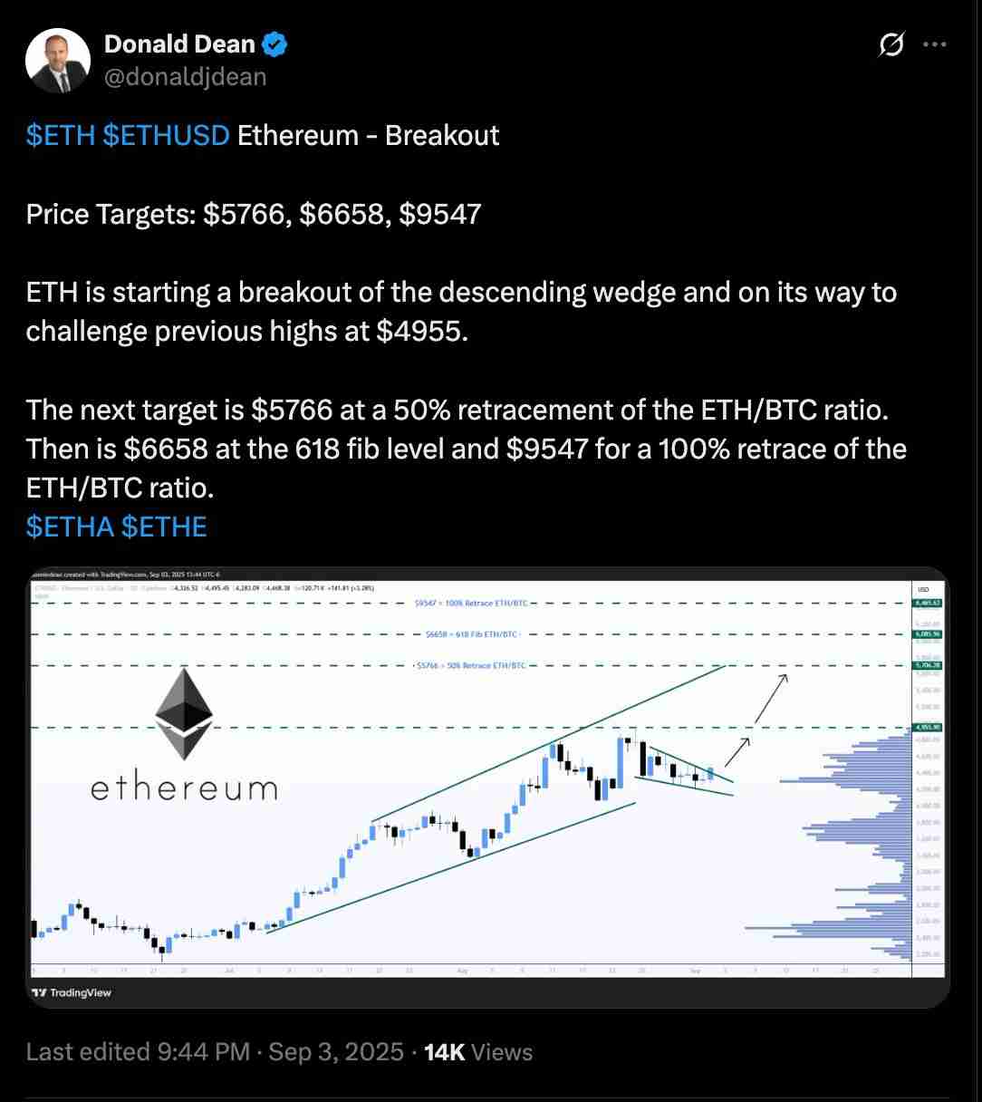 一文搞清楚美联储降息后以太坊(ETH)价格能涨多高?ETH回调是买入机会吗?