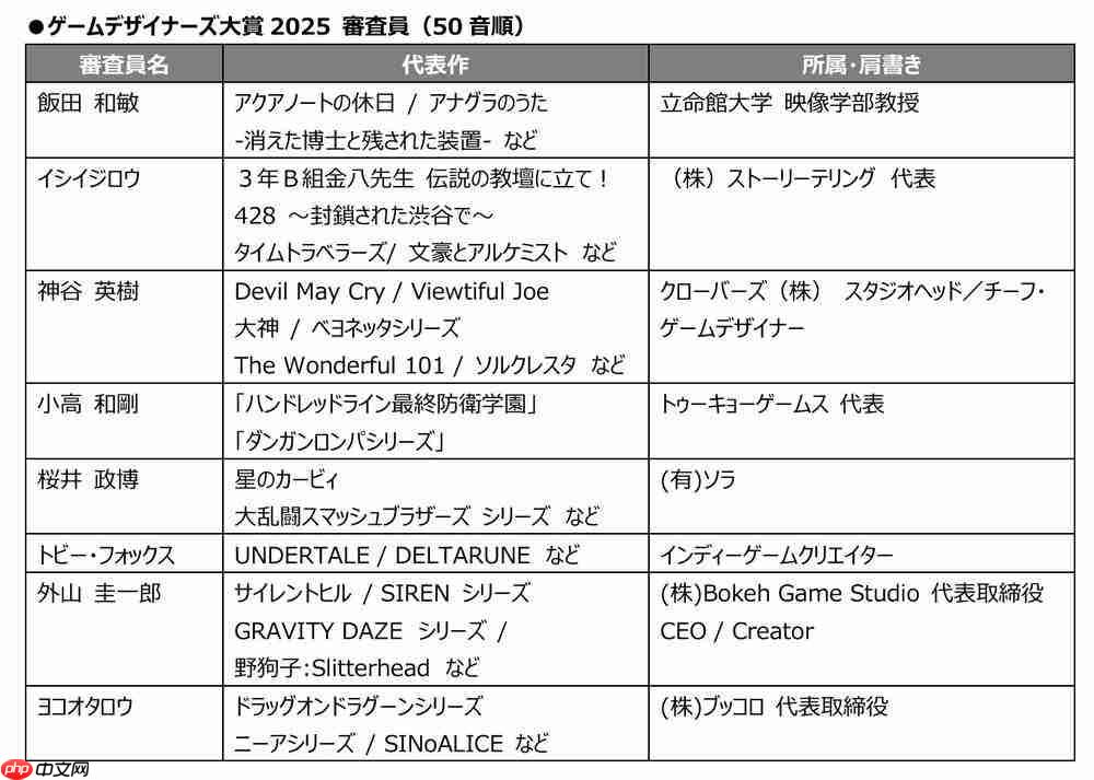 CESA公布日本游戏大奖2025详细情报及评委信息