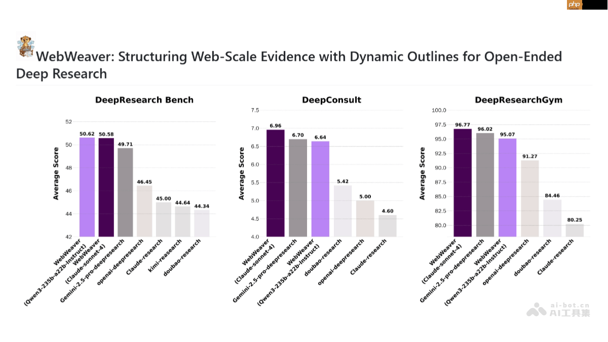 WebWeaver— 阿里通义开源的双Agent框架