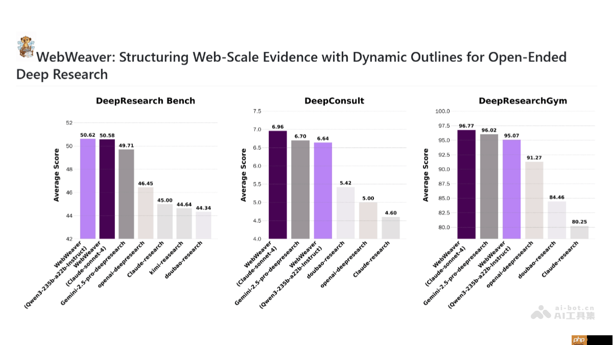 WebWeaver— 阿里通义开源的双Agent框架