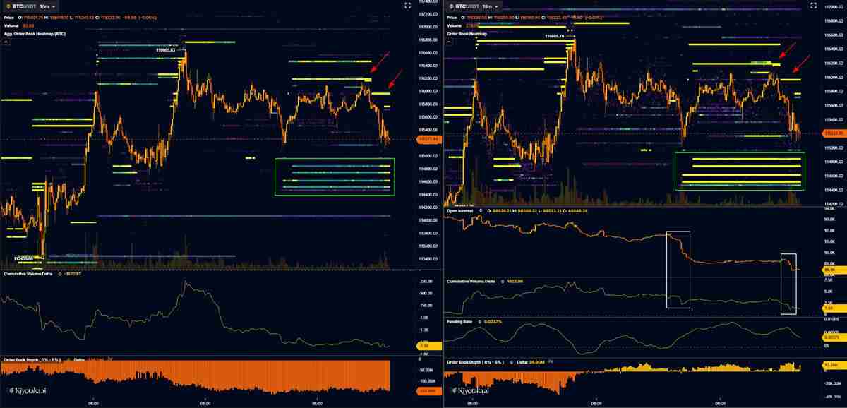 比特币交易员分析:“该关注 11.5 万美元的 BTC 价格了”