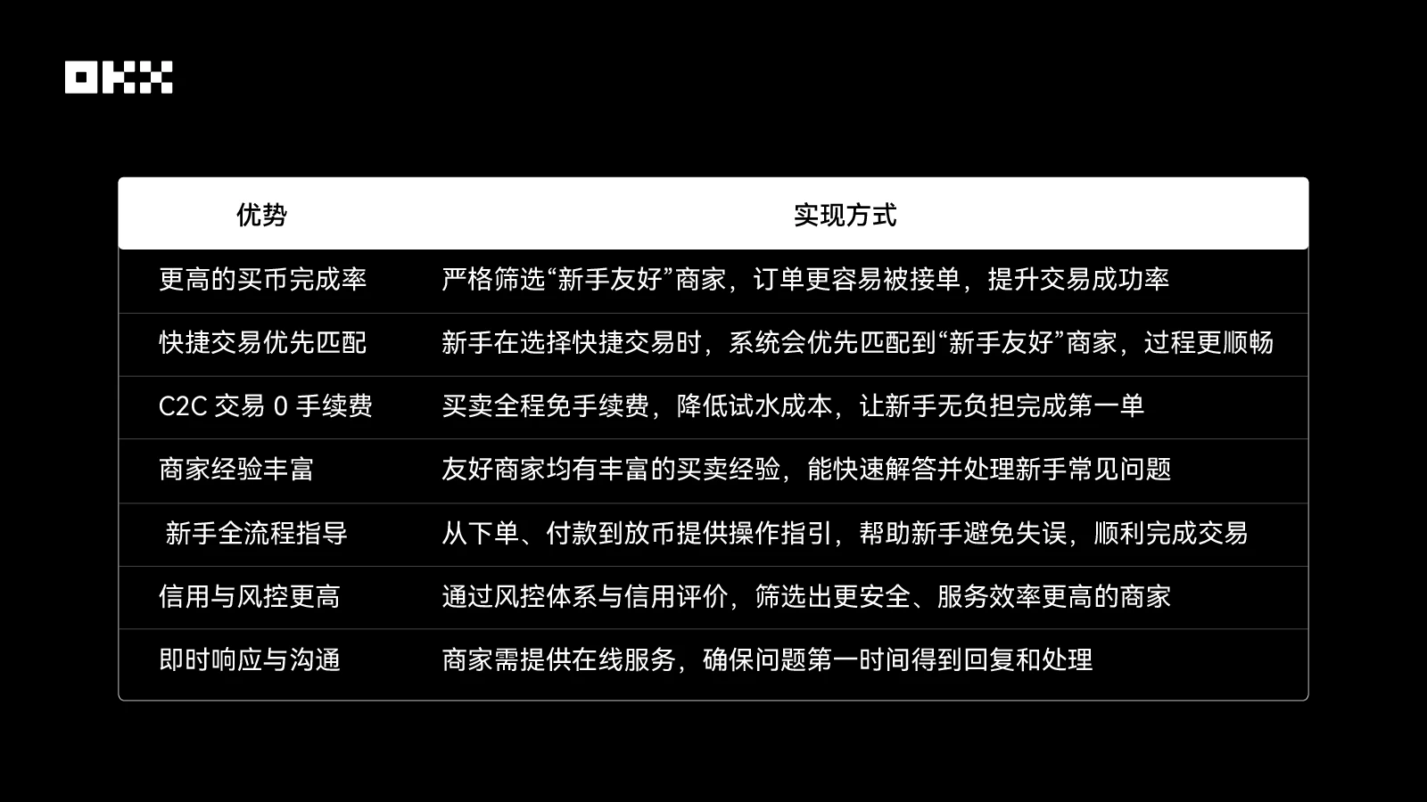 OKX C2C上线新手友好商家机制!新用户如何找到并进行交易?