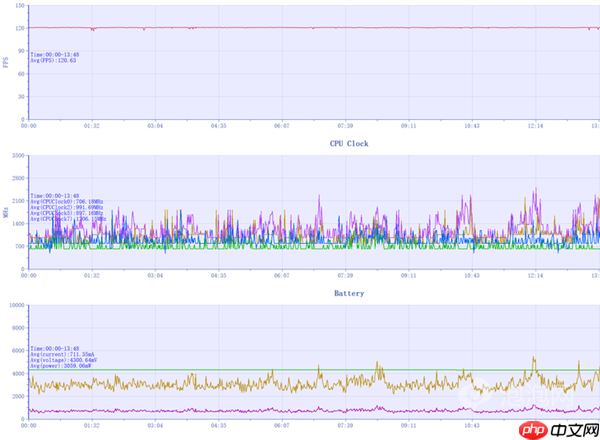 魅族22上手:3000元档小屏手机的最优解 找不到短板