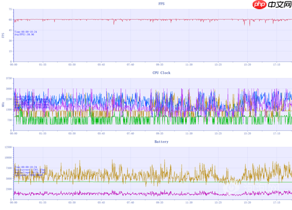 魅族22上手:3000元档小屏手机的最优解 找不到短板