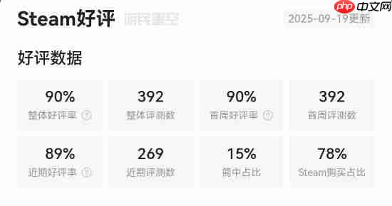 《啦嗒铛》今日以抢先体验形式发售！Steam特别好评！