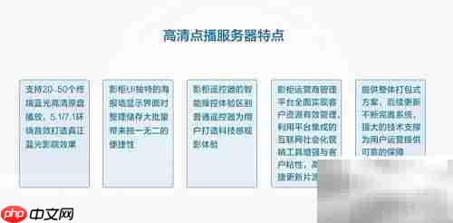私人影吧器材选择指南