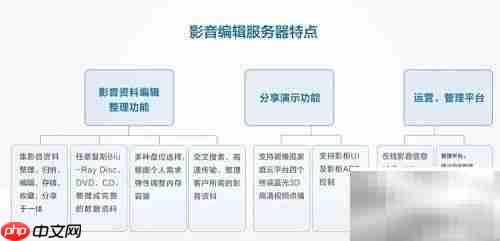 私人影吧器材选择指南